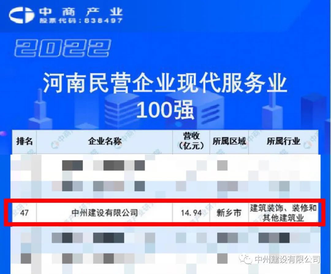 重磅！万向娱乐登录有限公司荣获河南民营企业现代服务业100强